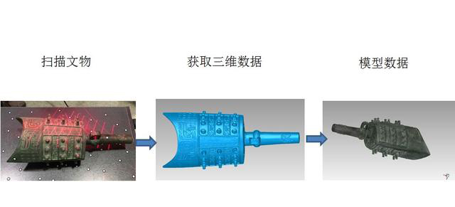三維掃描儀使用步驟